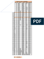 TMF OPS Construction Fleet Status Per Requisition Original Request 21NOV... (00000003)