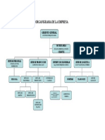 Organigrama Prometal