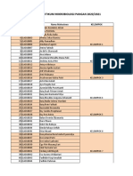 Kelompok Praktikum Mikrobiologi Pangan 2020/2021: NO NIM Mahasiswa Nama Mahasiswa Kelompok