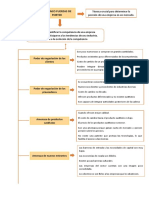 Las Cinco Fuerzas de Porter Clase 2 Tarea