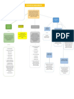 Mapa Conceptual