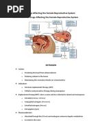 Drugs Affecting The Female Reproductive System