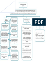 Mapa Conceptual