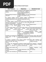  List of Titles of Clinical Audit Projects