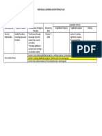 Individual Learning Monitoring Plan