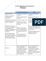 Unpacking of Most Essential Learning Competencies Mathematics 8 First Quarter