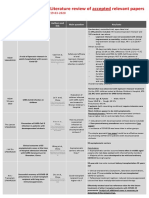 Literature Review of Accepted Relevant Papers: Journal and Date Title Authors and Link Main Question Key Facts