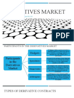 Derivatives Market-Gamureac Mihaela