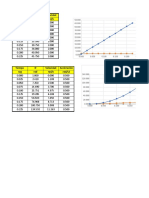 Graficas Laboratorio Fisica 2