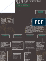 Clasificación de Los Conceptos Jurídicos