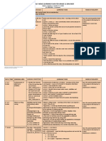 Weekly Home Learning Plan For Grade 12 Drucker: Day & Time Learning Area Learning Tasks Mode of Delivery