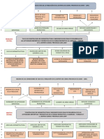 Arbol de Problemas y Objetivos - Canta PDF