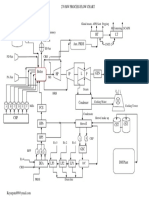 Power Plant Process Flow Chart PDF