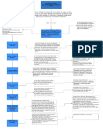 Mapa Conceptual Fundamentos