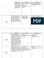 Cuadro Comparativo 3 Tipos de Manufactura