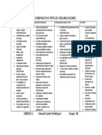 Cuadro Comparativo de Tipos de Organizaciones