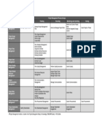 ©project Management Institute. A Guide To The Project Management Body of Knowledge (PMBOK® Guide) - Fifth Edition