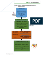 Ruta de Enf Inmunoprevenibles