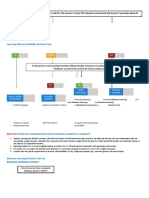 Learning Delivery Modality Decision Tree