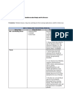 Pharma Evaluation 3