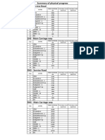 Highway Strip Chart Updated Upto 30th Nov 2019 PDF