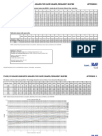 Flow, KV Values and Zeta Values For Gate Valves, Resilient Seated Appendix 6