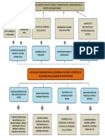 Arbol de Objetivos - Formulacion