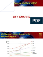 World Energy Outlook 2008 Key Graphs