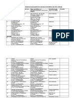 Details of Coconut Brand Registered As On 15.03.2020 Draft