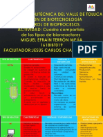 Cuadro Comparativo Tipos de Biorreactores - MIGUEL EFRAIN TERRON MEJIA - 1618IBT019 - CONROL DE BIOPROCESOS PDF