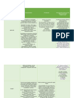 Necesidades Cuadro Comparativo