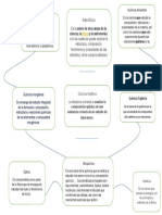 Mapa Mental de Naturales