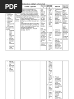 Activity Intolerance NCP