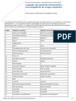 Ubicación Del Panel de Instrumentos