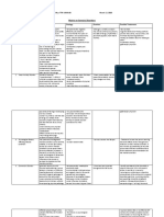 Matrix On Somatic Disorders: Luzenne Sanchez Jones PSYC 118X Clinical Psyc TTH 4:30-6:00 March 12, 2020