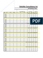 Daily MST Checklists