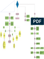 Diagrama Conceptual de La Ley de Industria Eléctrica