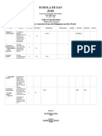 Schola de San Jose: Table of Specifications 21 Century Literature From The Philippines and The World