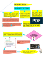 FLUJOGRAMA LEMA Comercial