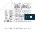 Matriz de Leopold Presa Chonta