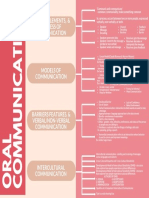 Green Concept Map Chart