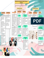 Mapa Introduccion Al Pensamiento Sistemico, Complejo y Estrategico