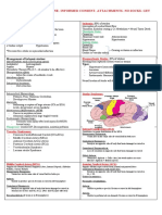 Rehab Cheat Sheet