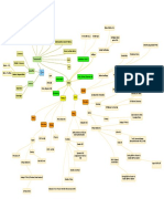 SDA Mind Map PDF