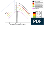 Graph 1: Plot For O.M.C and M.D.D