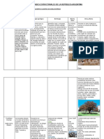 3° A - Grandes Unidades Estructurales