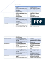 Cuadro Comparativo de Los Tipos de Investigación Cualitativa