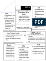 Concept Map 1