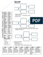 Conjugaison Au Subjonctif Present Fiche Pedagogique - 66983