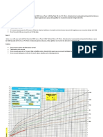 Gráfica Peso para La Edad - Caso 1